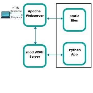 flask ec2 deploy syam